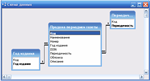 База данных Продажа периодики газет.mdb