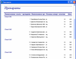 База данных Склад товаров и ТМЦ.mdb - irongamers.ru
