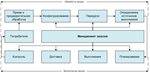 Database Mutual settlements with clients.mdb - irongamers.ru