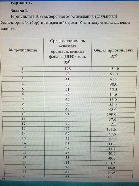 ТюмГУ статистика Вариант 1-5 контрольная