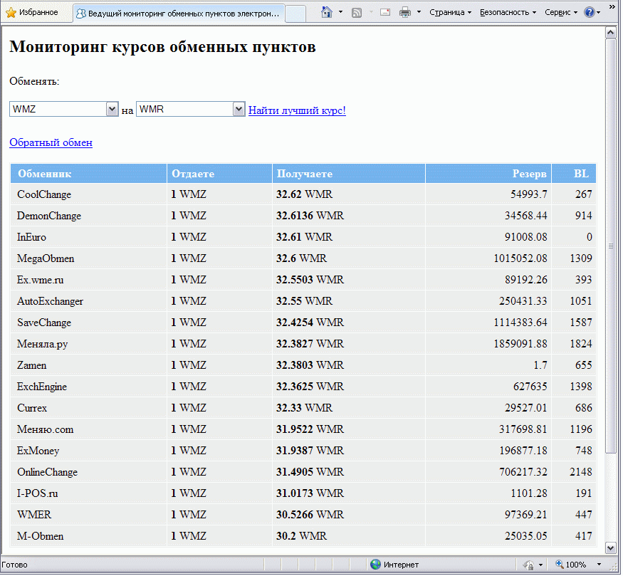 Скрипт мониторинга. Php скрипт мониторинга. Скрипт мониторинга обменников. Скрипт обменного пункта. Php скрипт мониторинга процессора.