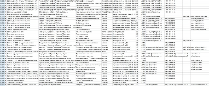 Базы данных справочника 2-гис Москвы,МО.Адреса,телефоны