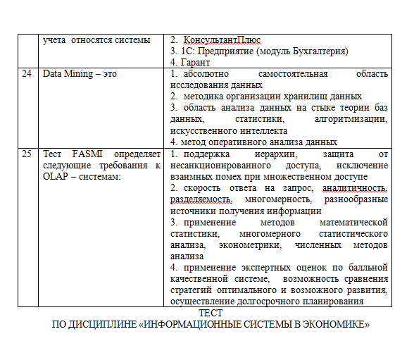 Ответы на тест по цифровой экономики. Приемо-сдаточные тестирование это. Контрольная работа информационные системы. Тест информационная безопасность с ответами. Тест информационная безопасность с ответами.