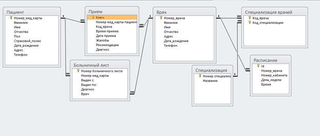 База данных Access Поликлинка