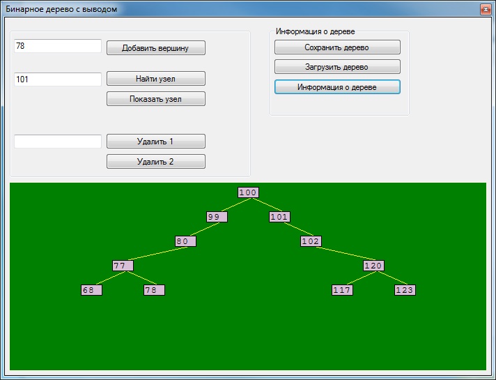 A binary tree with the conclusion