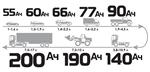 Program selection Battery Vehicle - irongamers.ru