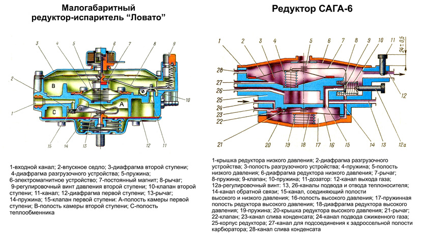 Схема редуктора гбо 4 поколения