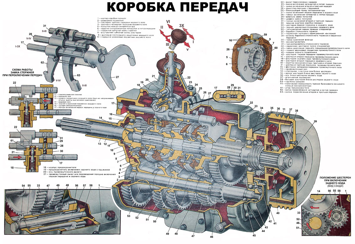 Плакат Коробка передач