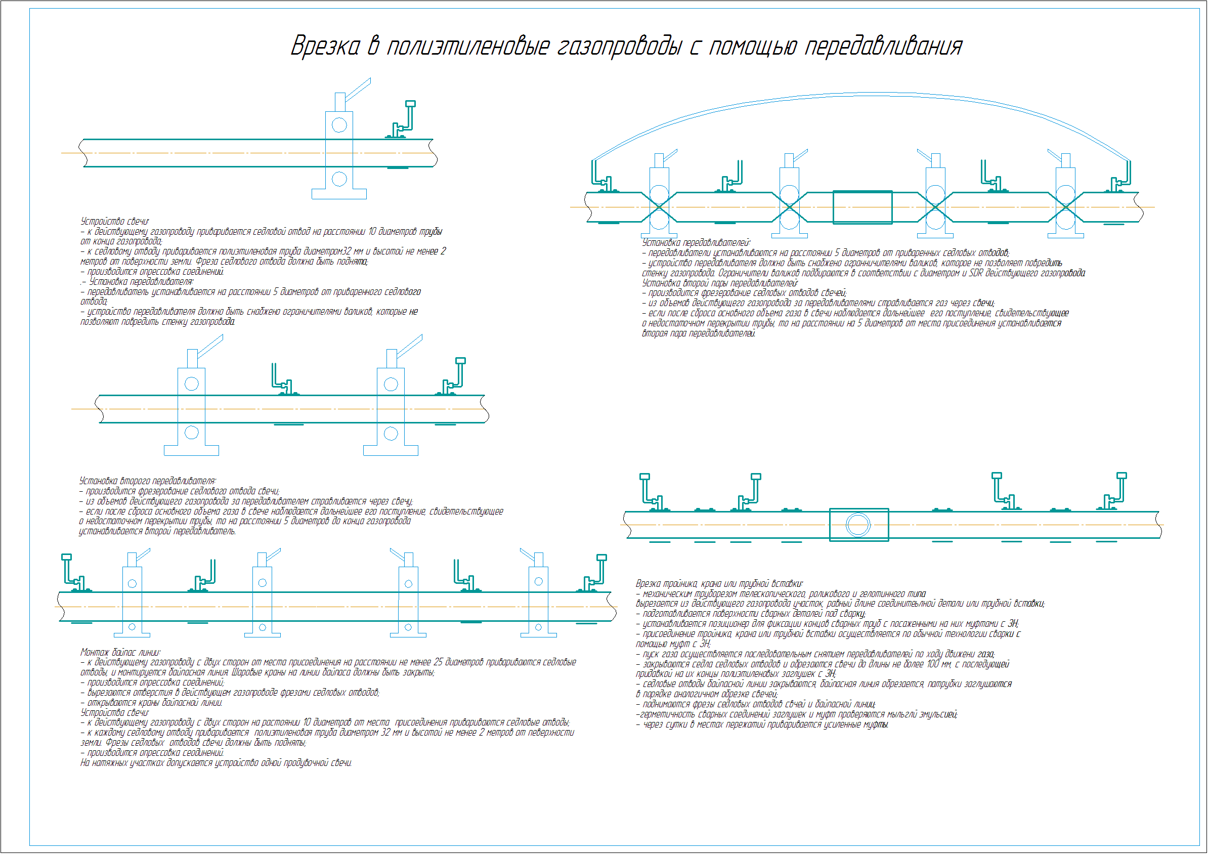 Технологическая карта газопроводы. Технологическую карта врезки газопровода. Технологическая карта на врезку в трубопровод. Врезка в действующий газопровод схема. Технологическая карта на врезку в действующий трубопровод.