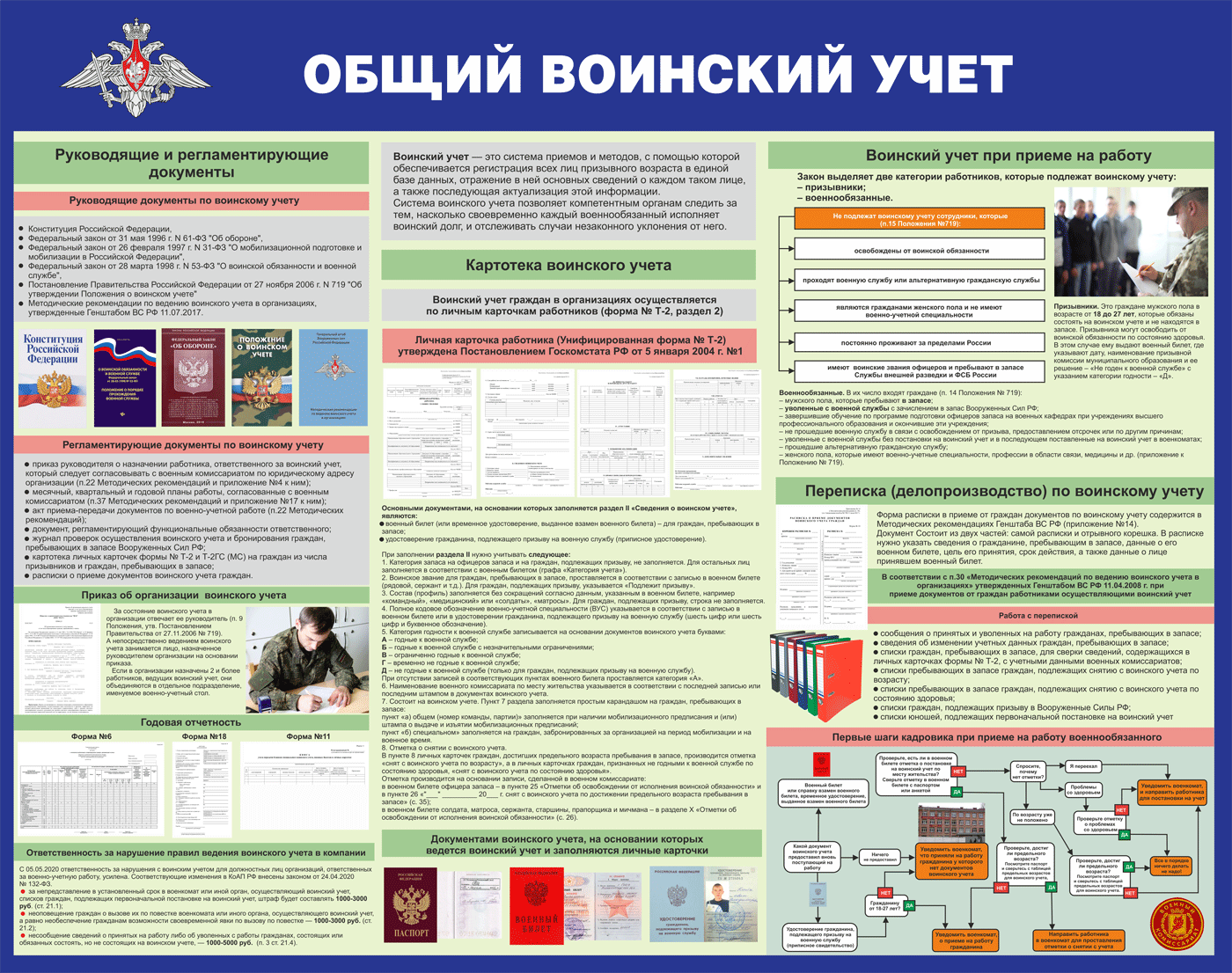 Ведение воинского учета в организациях 2023. Стенд по воинскому учету. Плакаты для военно учетного стола. Стенд воинский учет в организации. Плакаты воинский учет.