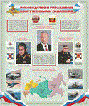 Poster Management and Control of the Armed Forces