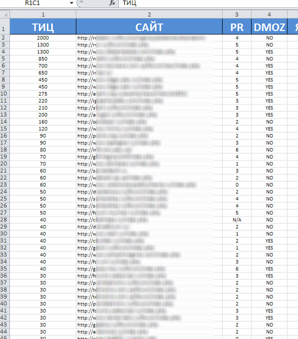 База RUS Trust RegisterAccounts ТИЦ-ресурсов, май 2015
