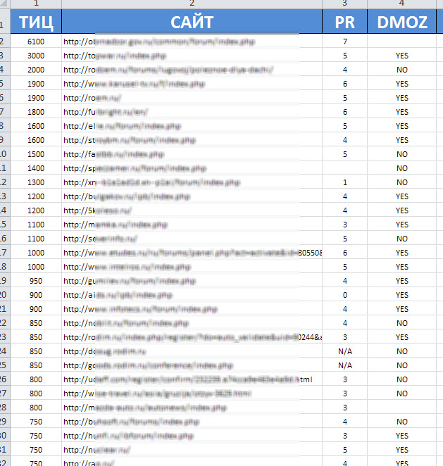 База RUS Registered Accounts ТИЦ-сайты, 20тыс, июнь2015