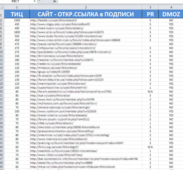 Base RUS Registered Accounts TIC-sites, 20,000