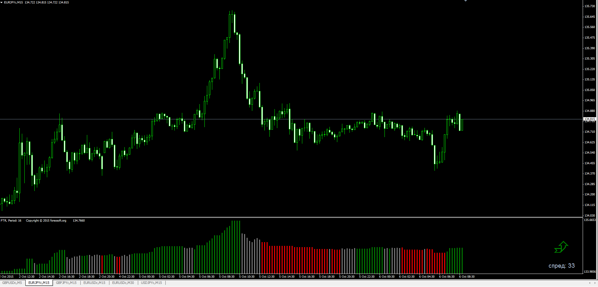 forex scalping without indicators