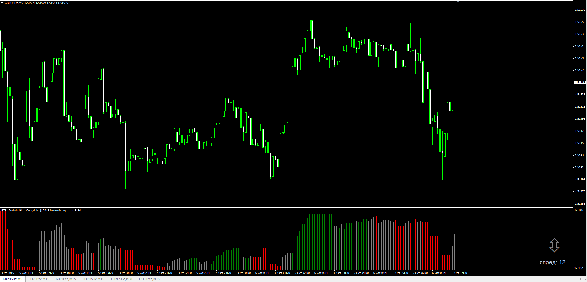 Gi forex