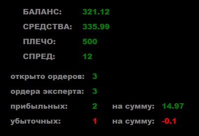 Советник Exp_Ichimoku