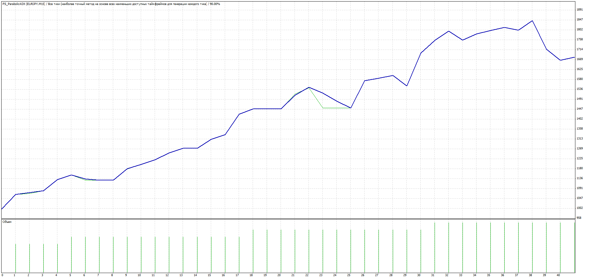 Советник «FS_ParabolicADX»