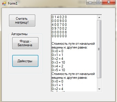 Алгоритмы Форда-Беллмана и Дейкстры