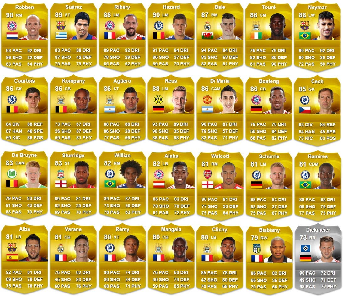 COINS FIFA 15 UT on the PC +5% a low rate