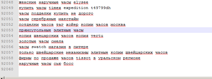 92 000 ключевых ру-слов по теме часов