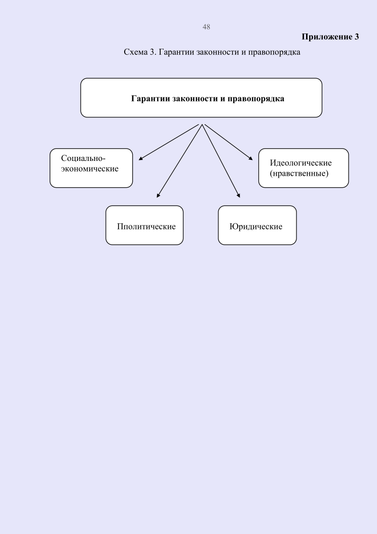 Гарантии законности и правопорядка схема