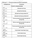 Systems Programming PDAs GAMMA 11 «Softlogic.P9 1&quot; - irongamers.ru