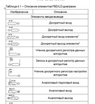 СИСТЕМА ПРОГРАММИРОВАНИЯ КПК ГАММА 11 «Softlogic.P9 1»