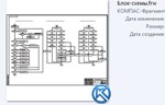 Modernization of the plant automation system - irongamers.ru