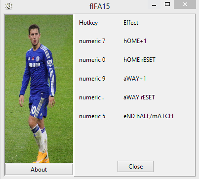 Fifa 15 Trainer,Cheats Ultimate Team (чит программа)