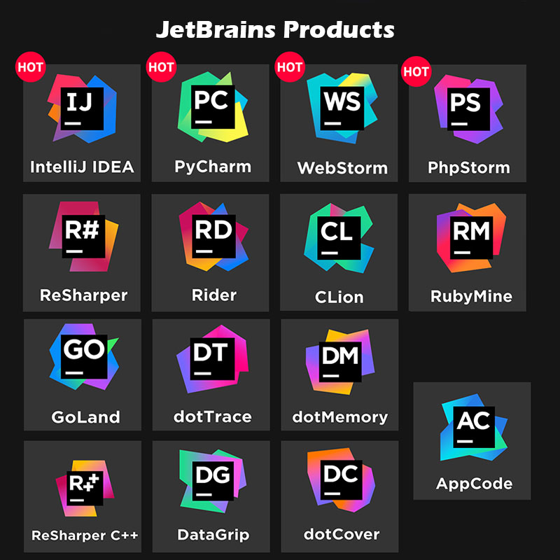 Jetbrains. Jetbrains products. Jetbrains all. Все продукты Jetbrains.