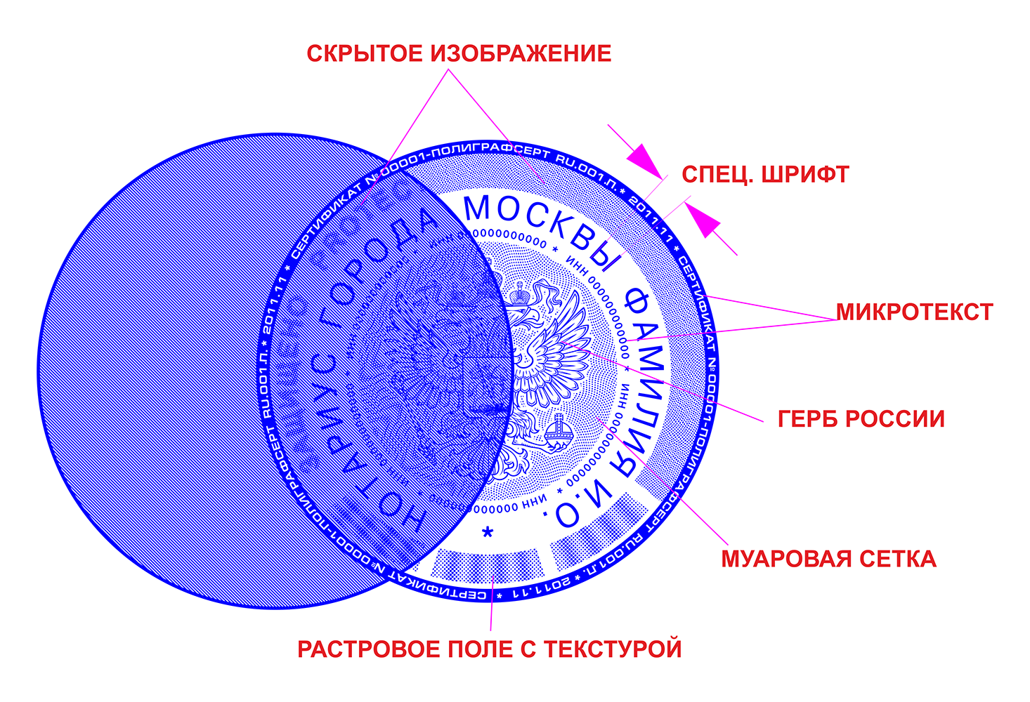 Обязательные и дополнительные элементы изображения и защиты печатей с гербом рф