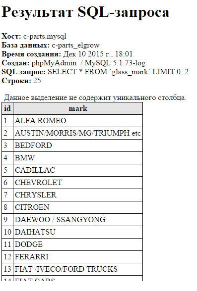 База SQL автомобильных стекол AGC + скрипт