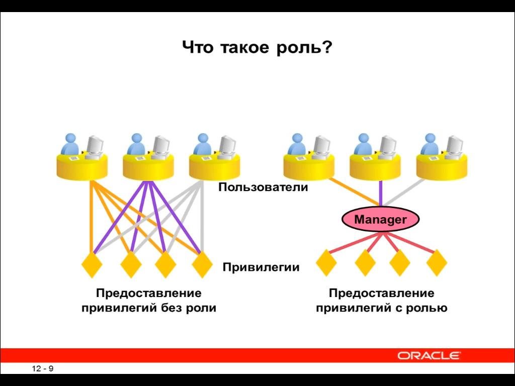 Администрирование Oracle 11g