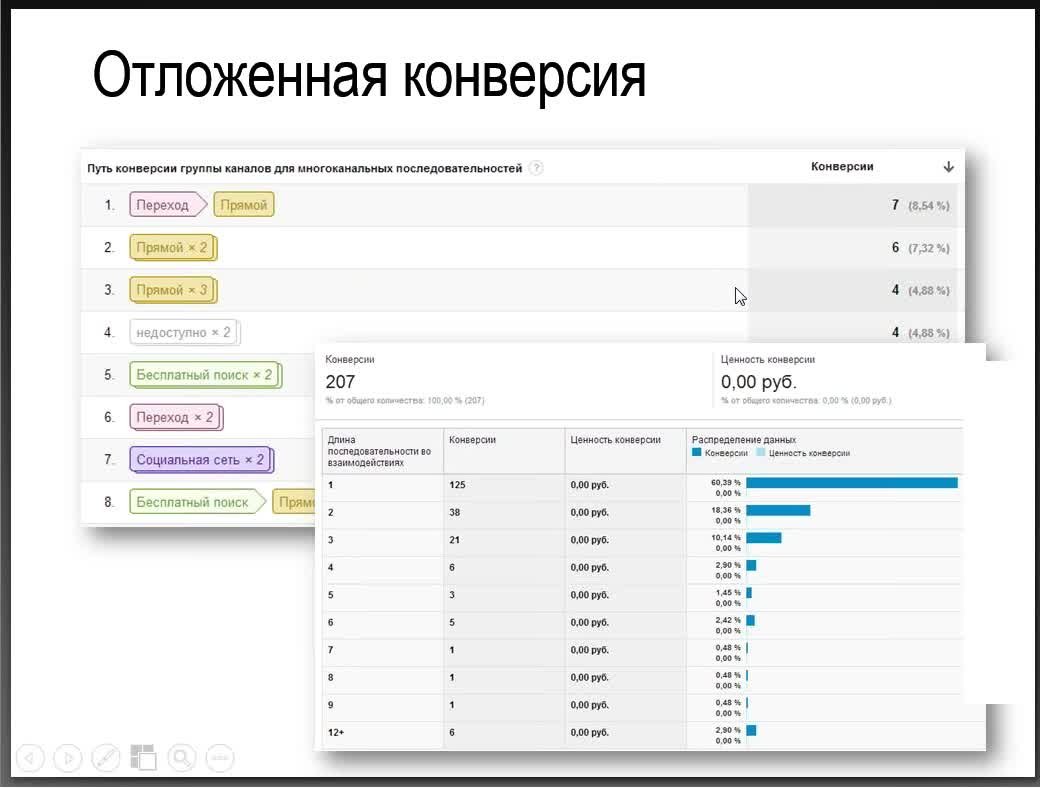 Эффективное продвижение современных сайтов