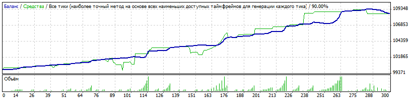 НОВЫЙ, ПРОФИТНЫЙ Експерт Ил-Профит улучшеный