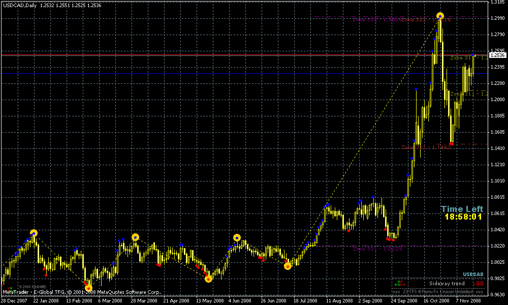 Forex индикаторы