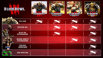 Blood Bowl 3 Brutal Edition / STEAM КЛЮЧ *