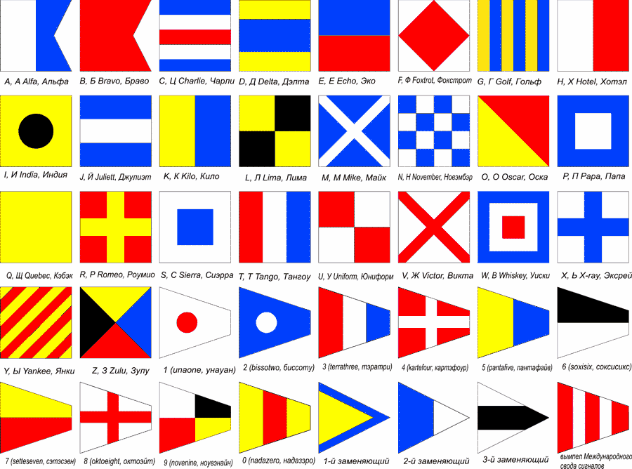 Свод флагов. Международный свод сигналов МСС однобуквенные сигналы. Международный свод сигналов МСС 72. Международный свод сигналов (МСС-1965). Флаги международного свода сигналов МСС.