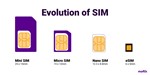🔥 eSim Thailand - unlimited sim card 🚀 Best price - irongamers.ru
