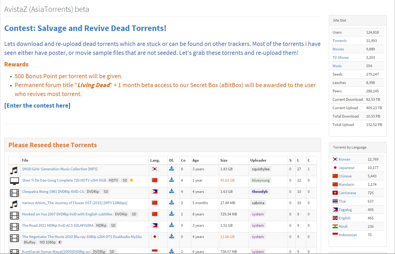 Buy Invites To Private Torrent Tracker Avistaz To And Download