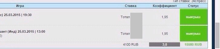 Экспрессы на теннис. 2 исхода - коэффициент 3-15