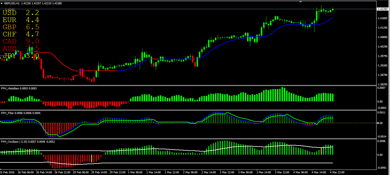 Profit Forex