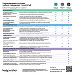 🔴 KASPERSKY PLUS + WHO CALLS 10 устройств 1 год