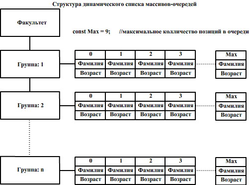 Курсовая Работа Ооп Java