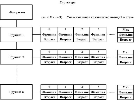 Динамический список основная таблица