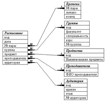 Реферат: Расписание занятий