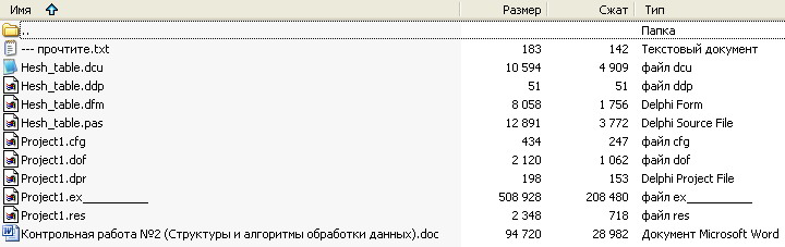 Контрольная работа по теме Структуры и алгоритмы обработки данных