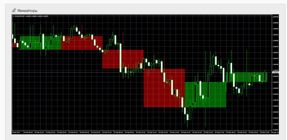 Forex indicators by candles forex strategy for m15