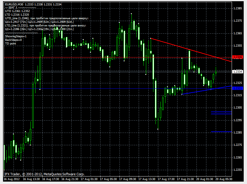 forex indicators triangle forex indicators triangle